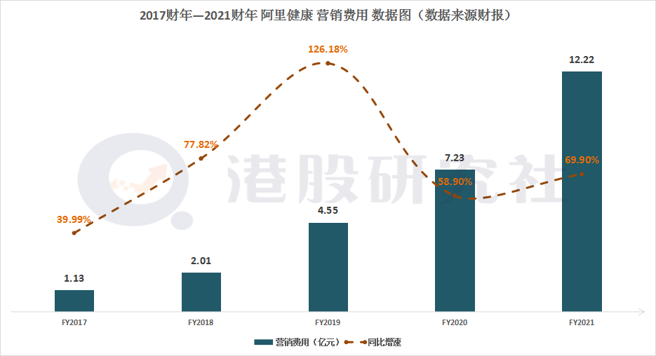 揭秘阿里健康财报：继续扭亏为盈，进发“深水区”欲再造医鹿？