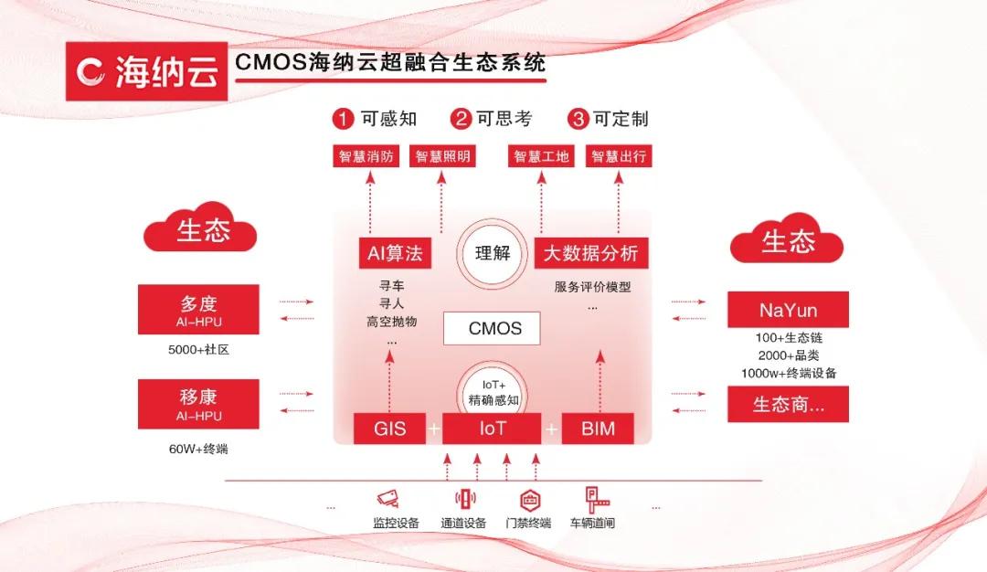 智慧社区的理想和现实：第一步就绊倒在了计算？