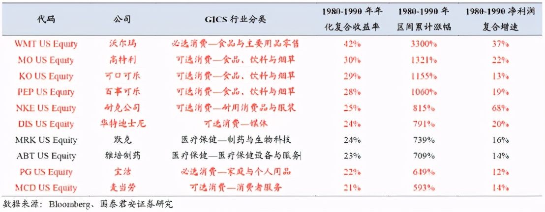 顶级机构抄底科技股 中概股喜提大佬认可 投资者如何抄作业？