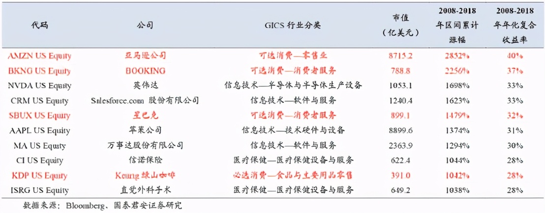 顶级机构抄底科技股 中概股喜提大佬认可 投资者如何抄作业？