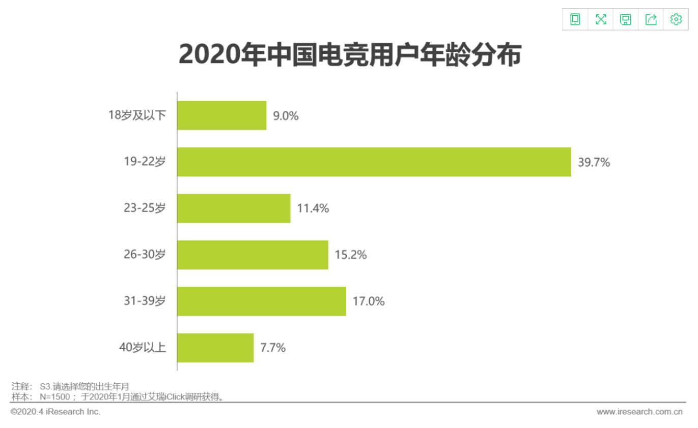 蹭clubhouse热度加大IPO步伐，年轻的TT语音靠Z世代能掘金多少？