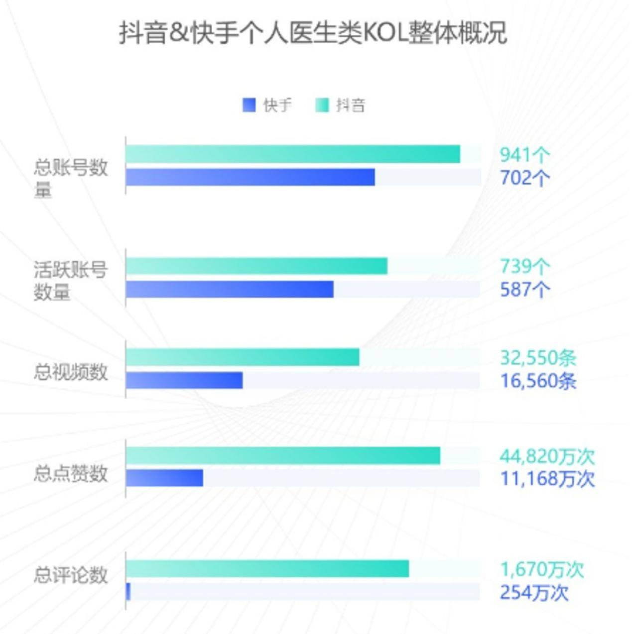 ​当专业人士变网红，挂号也要看粉丝量了？