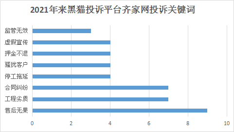 薅羊毛的齐家网遭增长瓶颈，互联网家装迎来破局者！