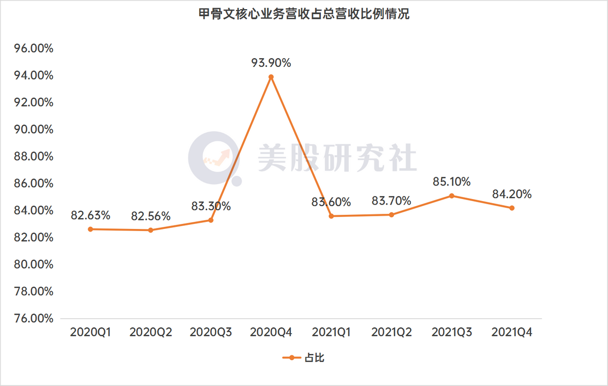 营收超预期却不是惊喜，甲骨文为何业绩涨股价跌？