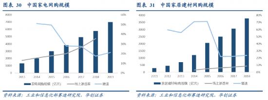 “快递”逐渐掉队的百世，能否靠“快运”追上？