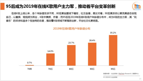 流量巨头纷纷高调入场，唱吧能否借IPO重回在线K歌“C”位？