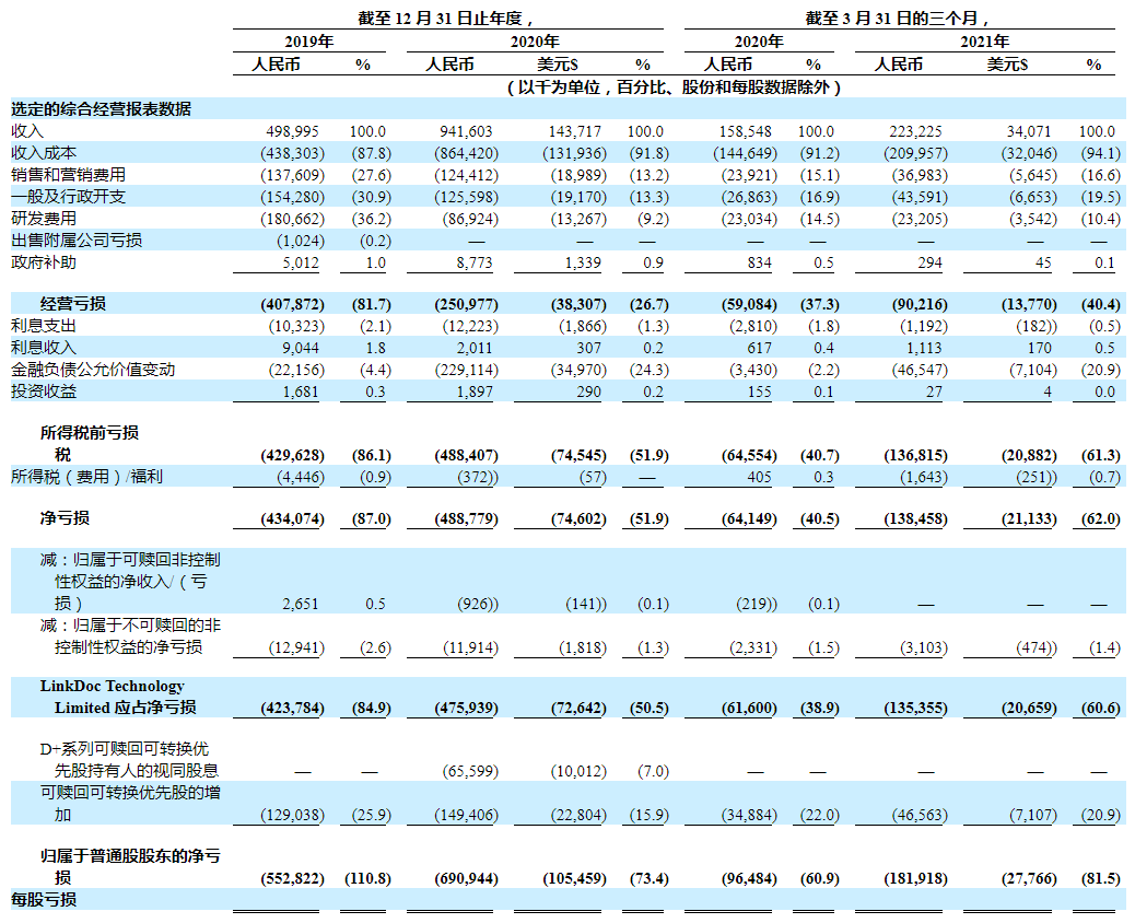 一文读懂零氪科技赴美上市：获阿里战略投资，上市有何底牌？