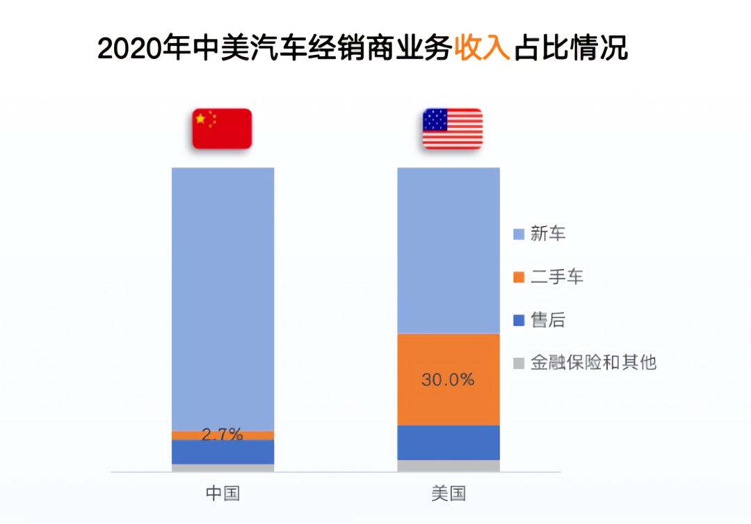 产业互联网语境下的二手车：数据驱动渐成主旋律