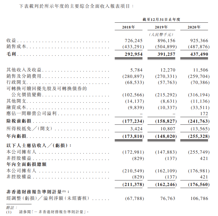 多点解读固生堂IPO：医疗行业大洗牌，新中医OMO如何破圈？