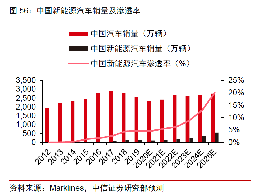 “新能源拐点”热议潮未退，小鹏却已经从华尔街赶到了港交所