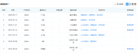 多点解读极智嘉IPO：双料王傍身，搭上AI快车能否领跑蓝海市场？