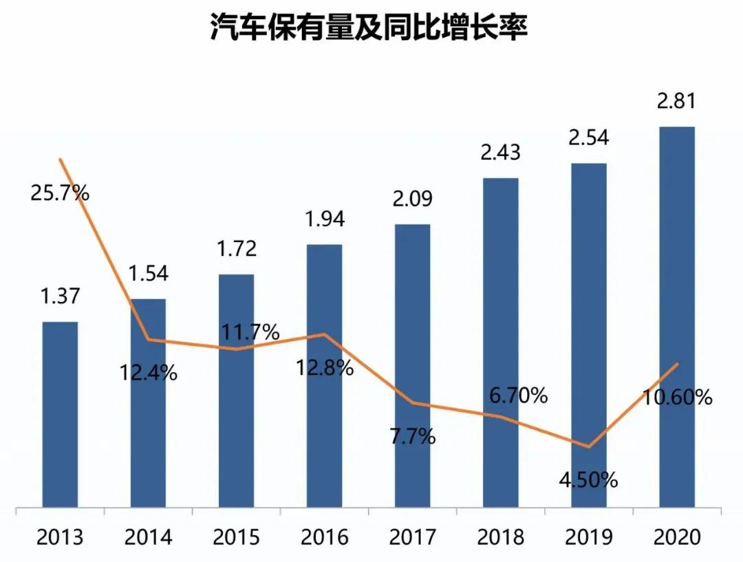 产业互联网语境下的二手车：数据驱动渐成主旋律