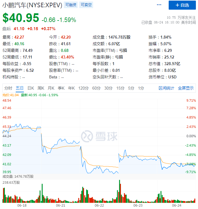 “新能源拐点”热议潮未退，小鹏却已经从华尔街赶到了港交所