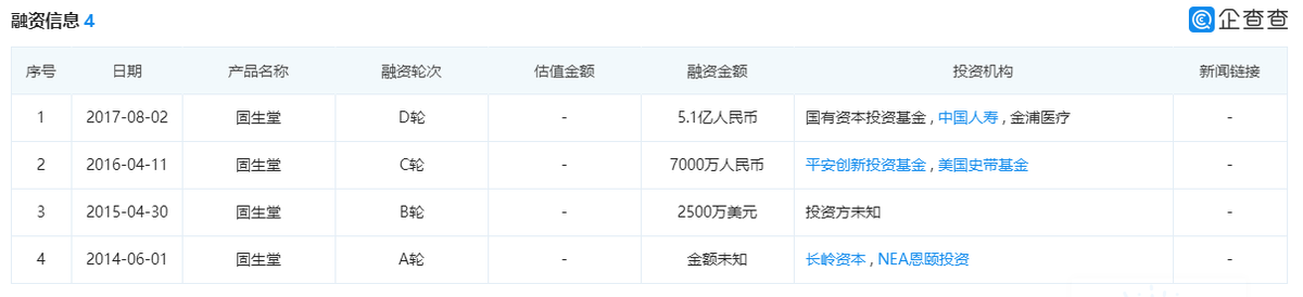 多点解读固生堂IPO：医疗行业大洗牌，新中医OMO如何破圈？