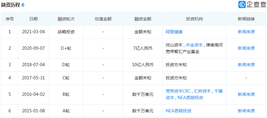 一文读懂零氪科技赴美上市：获阿里战略投资，上市有何底牌？