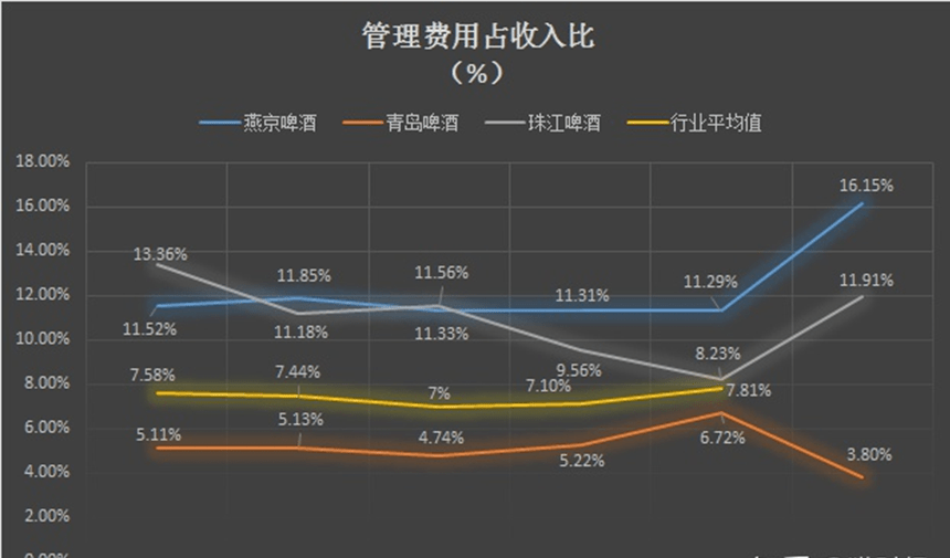 拯救燕京啤酒，这届粉丝能行吗？