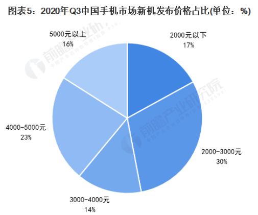 “贴牌”手机割韭菜，出彩的不止一个朵唯