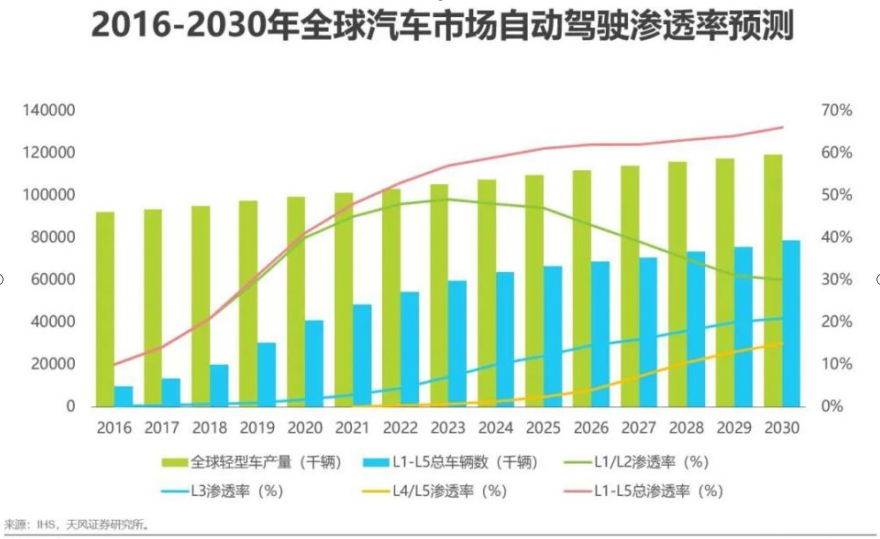 “新能源拐点”热议潮未退，小鹏却已经从华尔街赶到了港交所