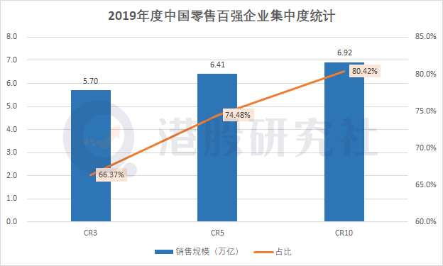 扎根微信12亿“流量池”，美团能否打破电商“三国杀”格局？