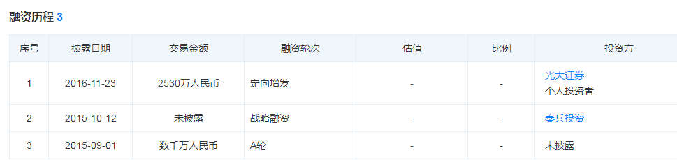 第5次递交招股书，见知教育“逆风”上市能否如愿？