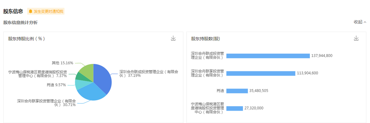 二度闯关IPO，汉弘集团能否坐实“A股工业数字印刷第一股”？