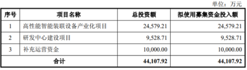 “铭赛科技”科创板IPO：“机器人王国梦”价值几何？