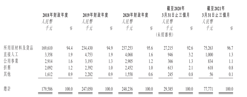 伟立控股冲刺IPO，卷烟包装纸是门好生意？