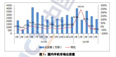 智能手机红利见顶，平板市场会是新机会吗