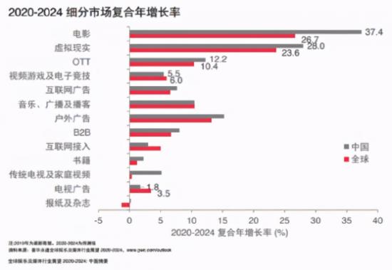 以数据为旗帜，酷开科技的屏幕价值备受认可