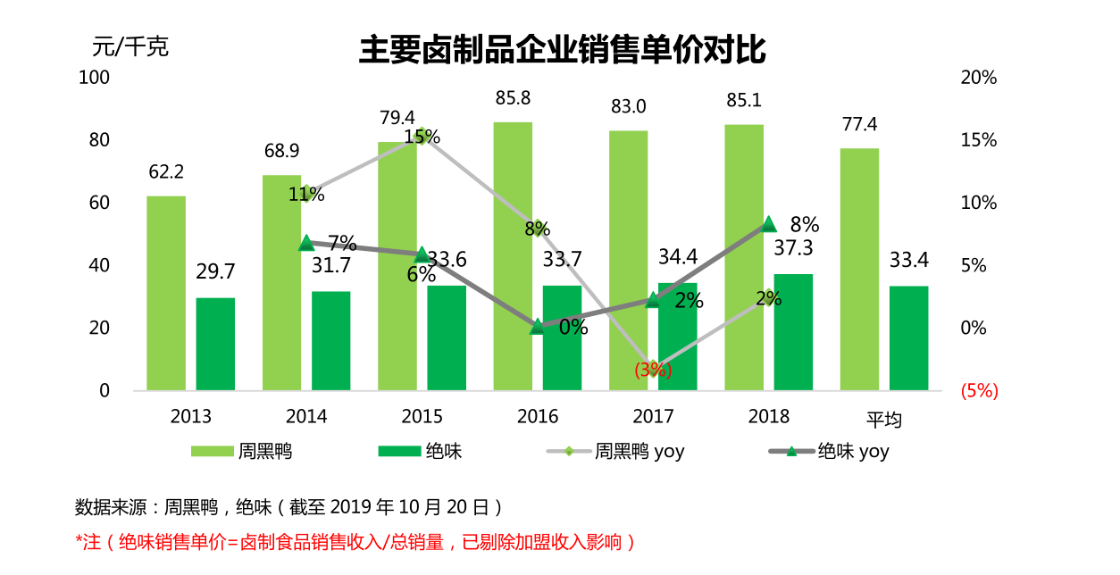 周黑鸭“飞”不动了？