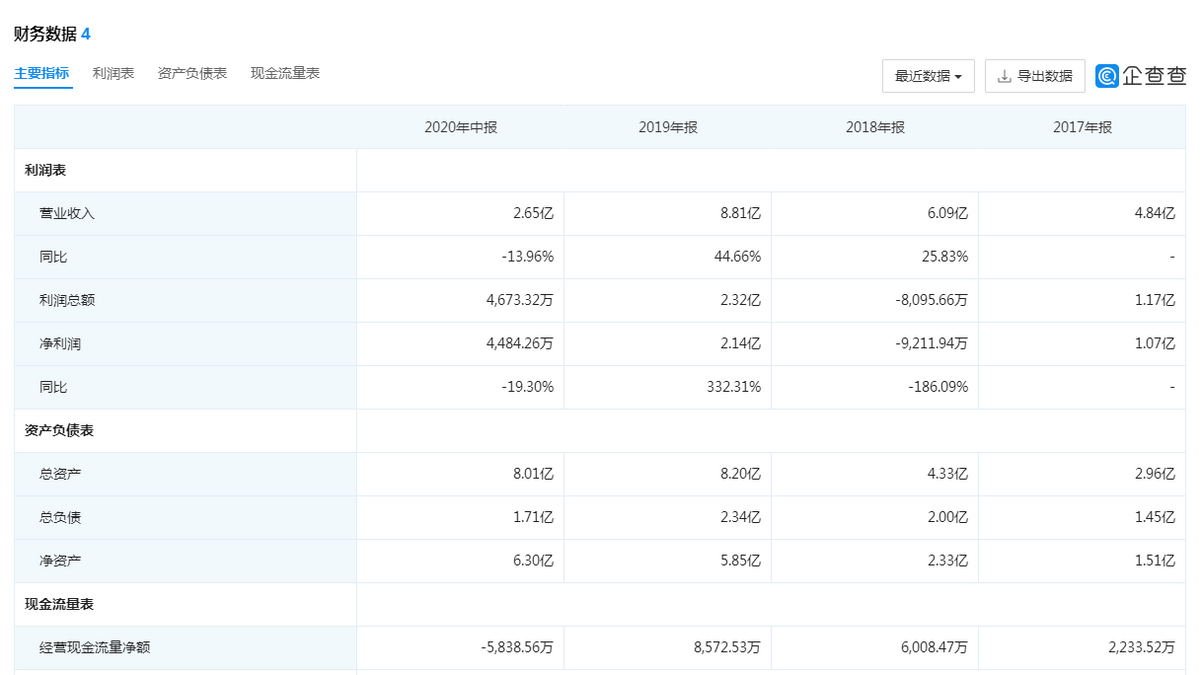 二度闯关IPO，汉弘集团能否坐实“A股工业数字印刷第一股”？