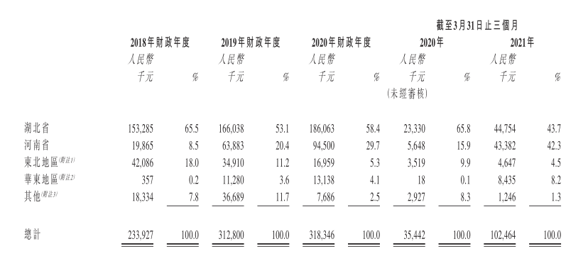 伟立控股冲刺IPO，卷烟包装纸是门好生意？