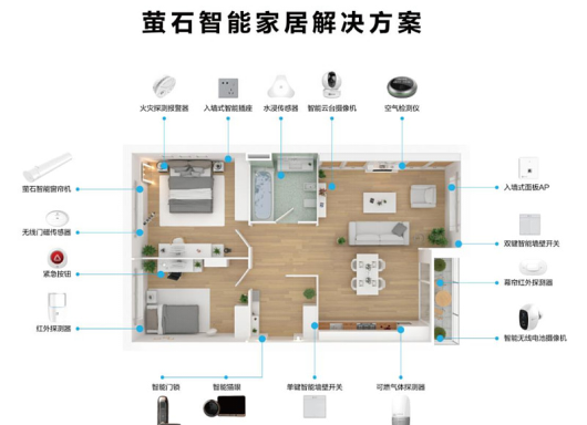 从摄像头到云平台，萤石网络的财富密码在哪里？