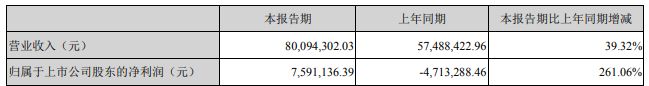 幼教业务持续复苏，“三胎”风口上，红黄蓝能乘风起势吗？