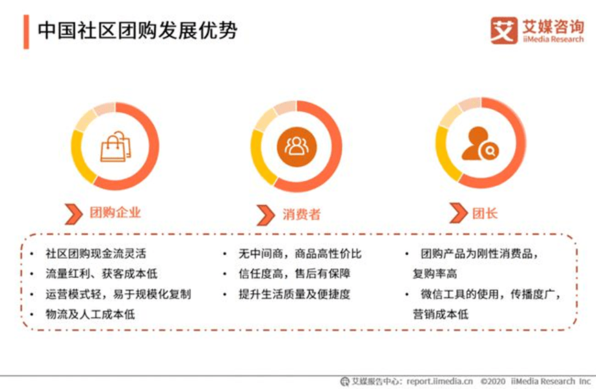 改名、改业务、破产……社区团购已彻底凉凉？