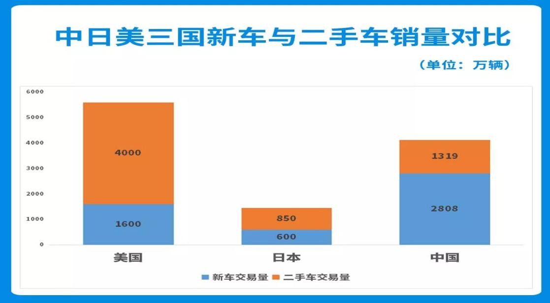 冰火两重天的二手车