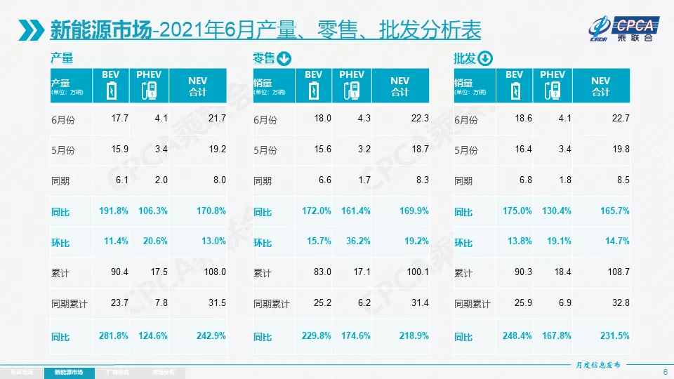 车企销量“期中考”结束之后，新能源们下半年会持续高光吗？