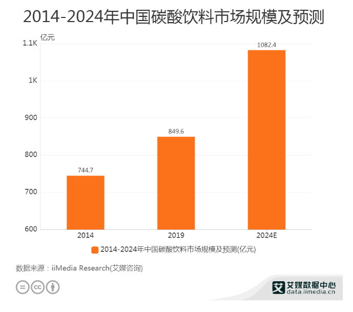 年营收仅3亿，一瓶“冰峰汽水”能否撑起一个IPO？