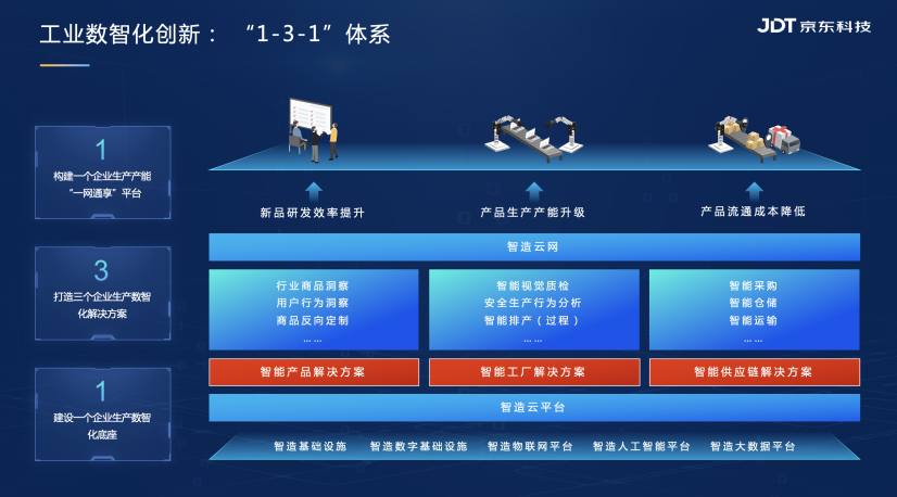 京东智造云：在世界人工智能大会上，听到的工业智能生长的声音