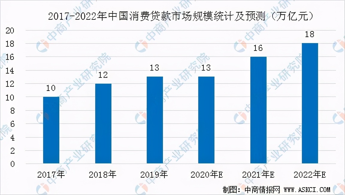 互金平台乘着东风股价反弹，小赢科技为何成上涨“急先锋”？