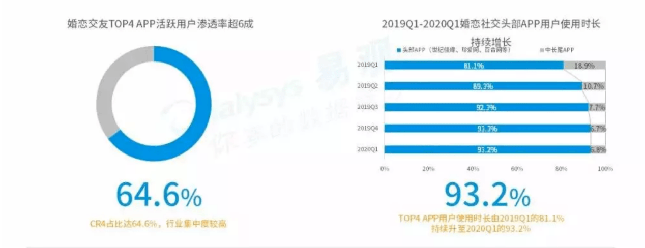 屠户“圈养场”，相亲网站永不倒？