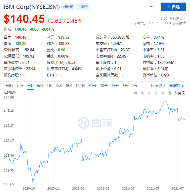 Q2营收增长创下3年来最大涨幅，IBM这头大象要在云风口上跳舞？