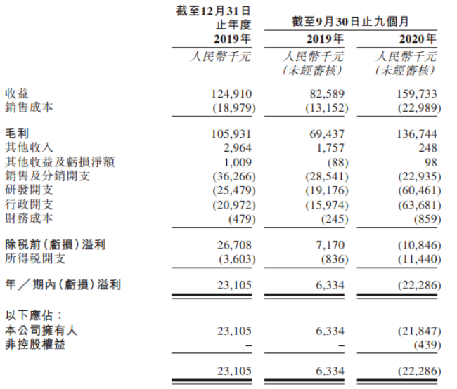 先瑞达赴港：外周DCB领域的独角兽，上市后能跑多远？