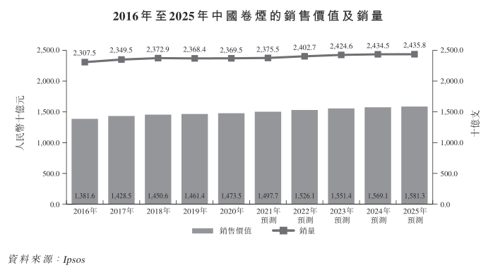 伟立控股冲刺IPO，卷烟包装纸是门好生意？