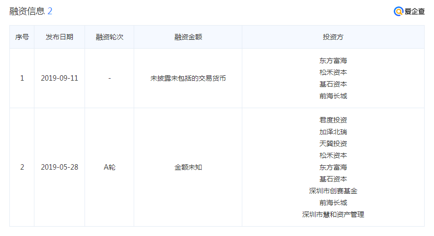 二度闯关IPO，汉弘集团能否坐实“A股工业数字印刷第一股”？