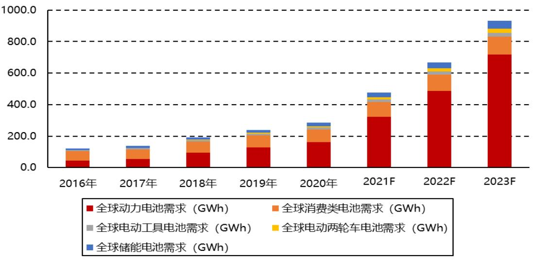 车企销量“期中考”结束之后，新能源们下半年会持续高光吗？