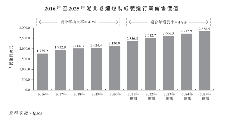 伟立控股冲刺IPO，卷烟包装纸是门好生意？