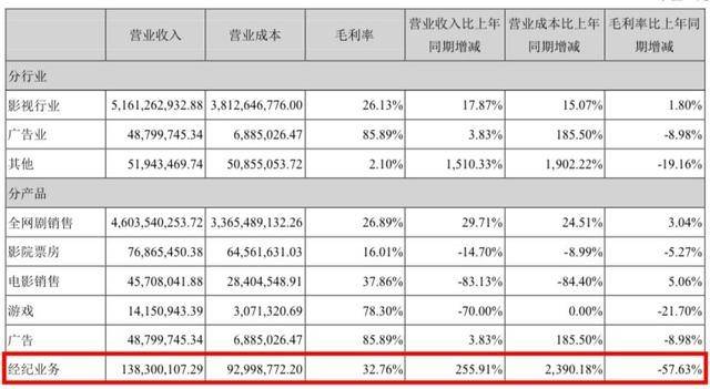 拥抱大厂，乐华自救“迫在眉睫”