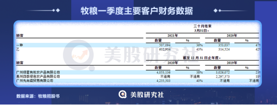 净利润同比下降55.6%，牧粮靠一袋“化肥”能否撑起一个IPO？