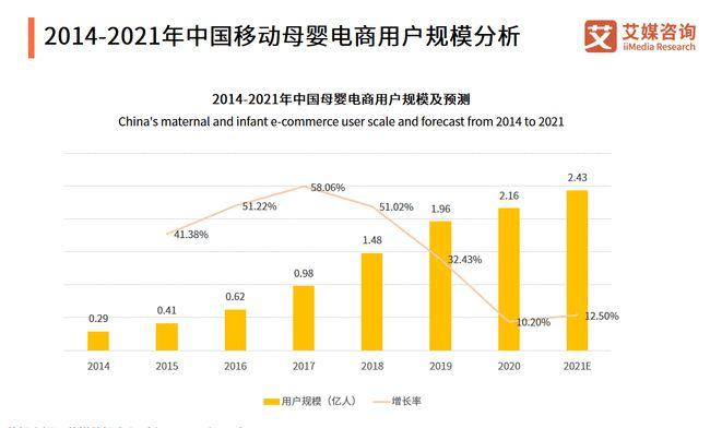 透过“三胎”政策看母婴类APP的变与不变